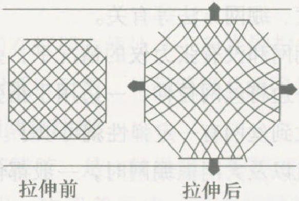 四、繃網(wǎng)的質(zhì)量要求